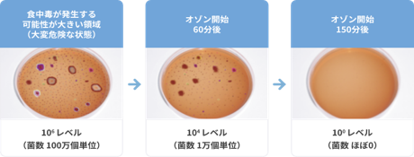 対コロナ強力除菌